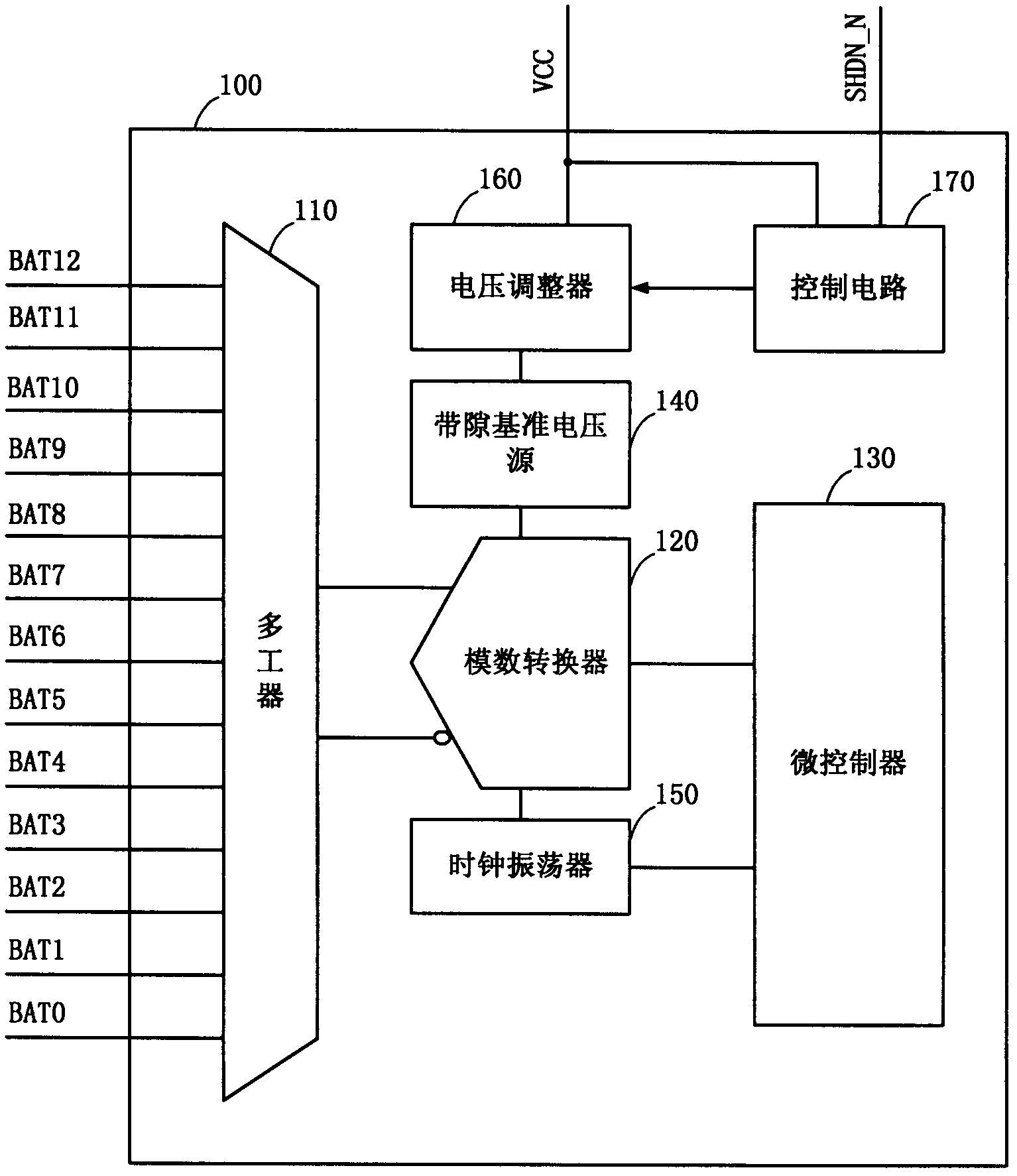 Battery management device, battery management method and circuit applying device