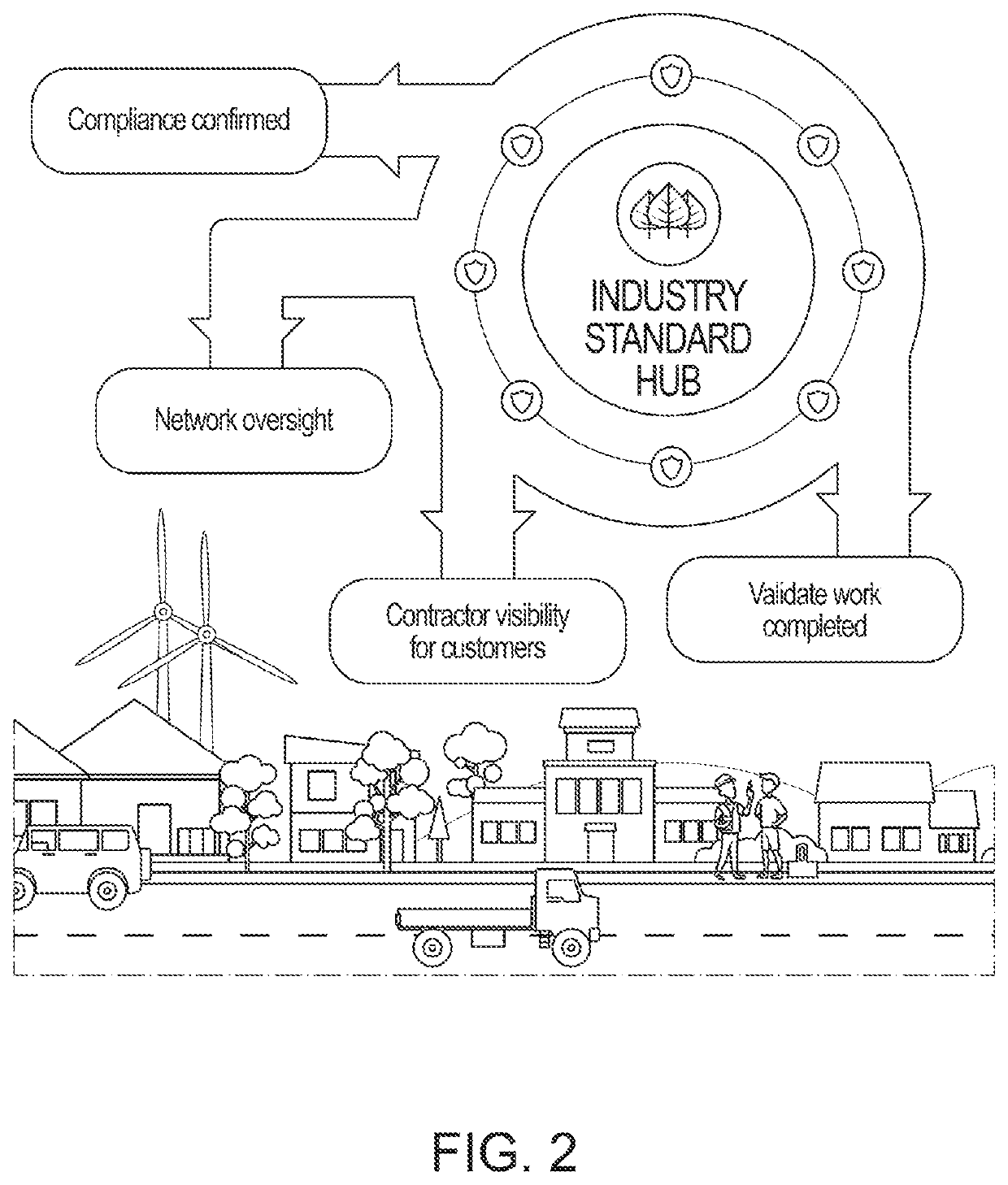 Compliance hub