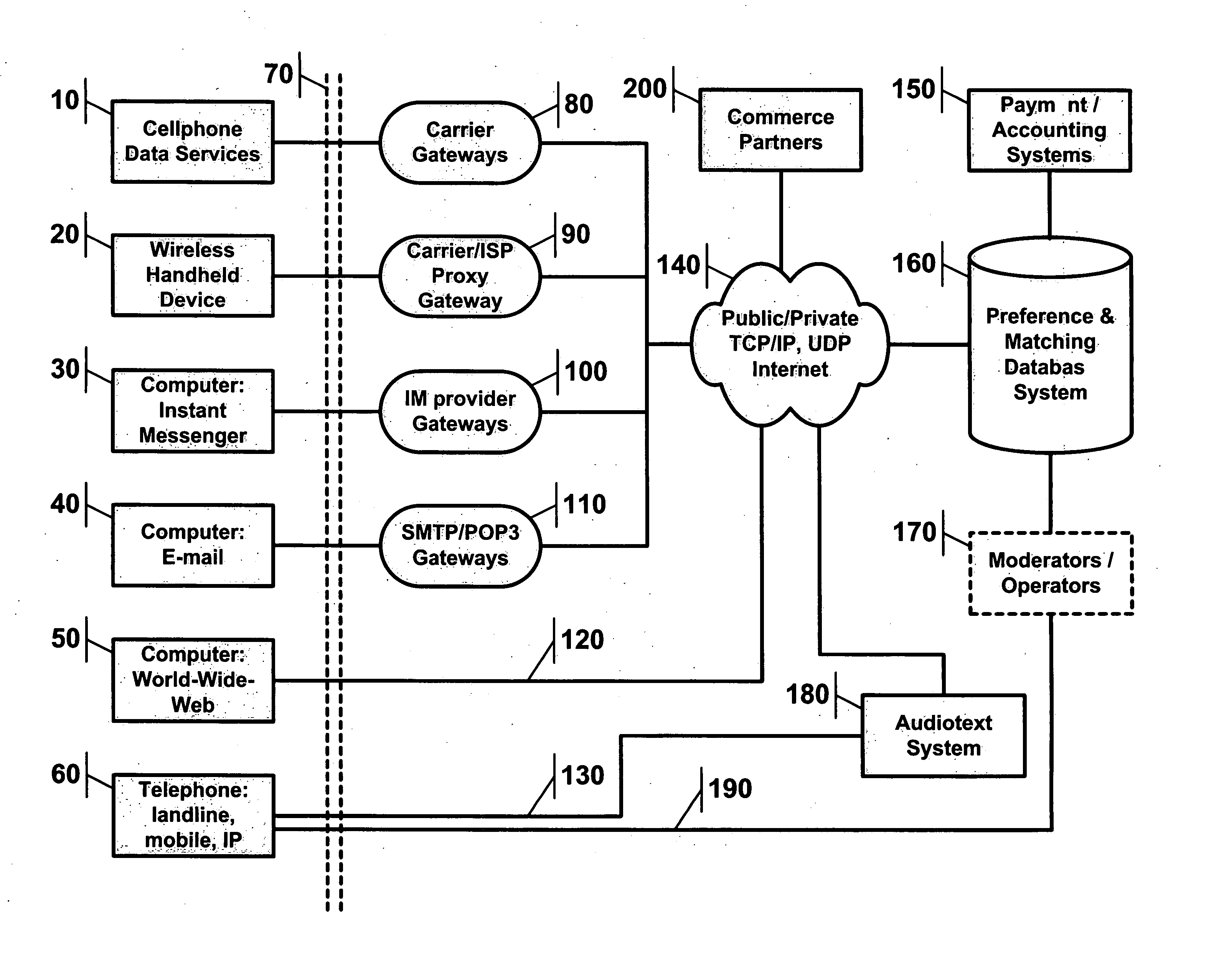 System and method for interactive communication between matched users