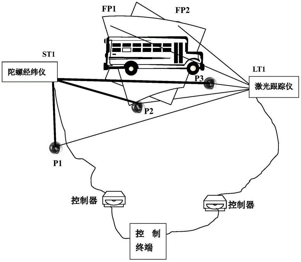 A joint measurement method based on three-point resection model