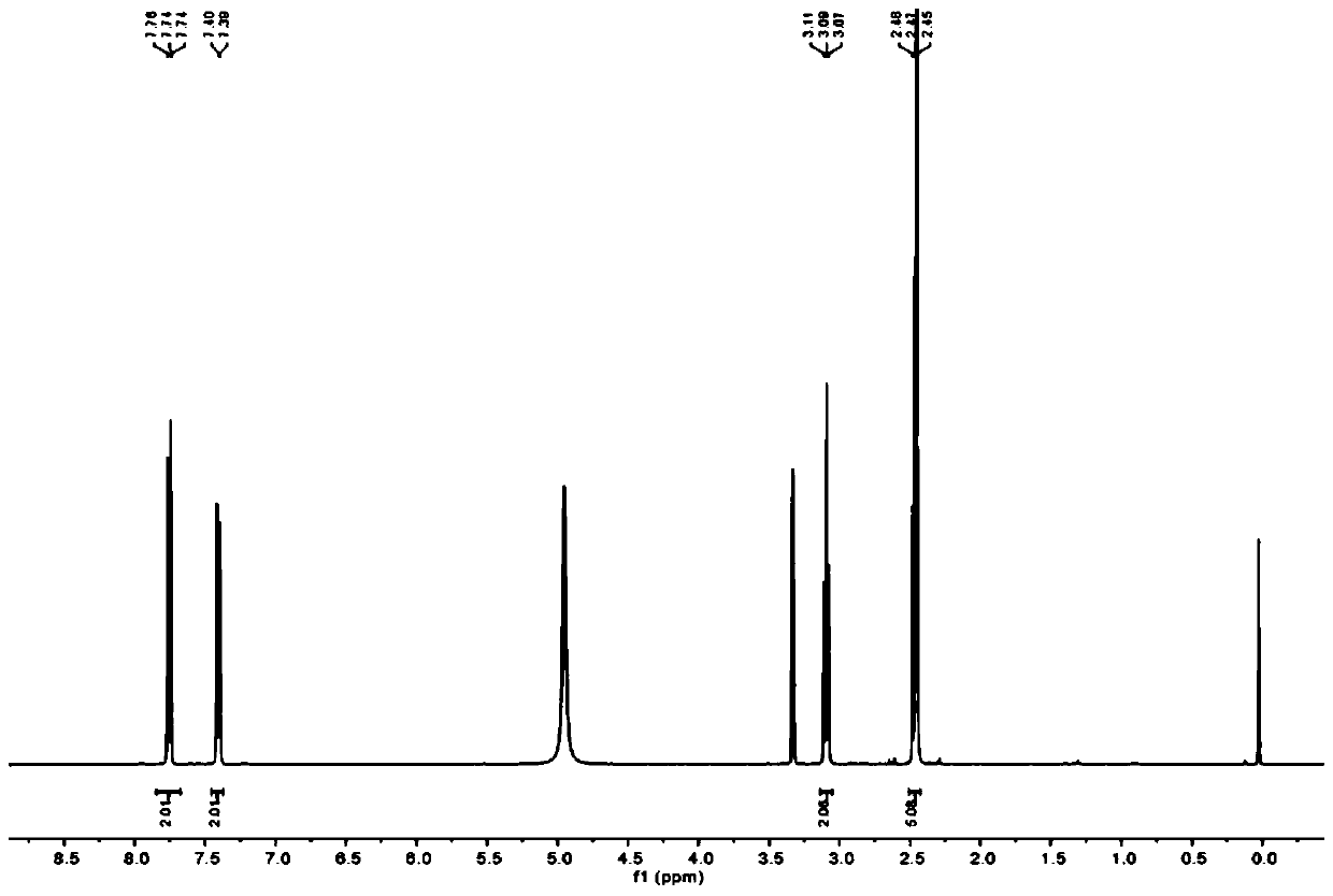 Fluorescent probe for detecting peroxynitrite ions, preparation method and applications thereof