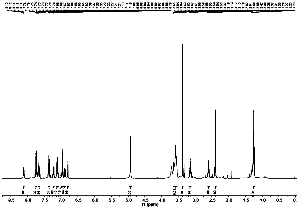 Fluorescent probe for detecting peroxynitrite ions, preparation method and applications thereof