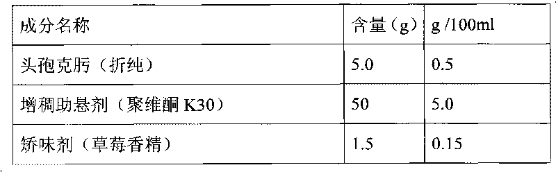 Cefixime oral administration mixed suspension and preparation method thereof
