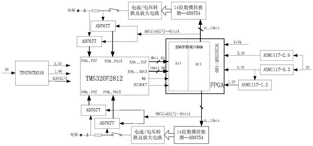 The hardware circuit system of bioelectrical impedance imaging system based on can bus