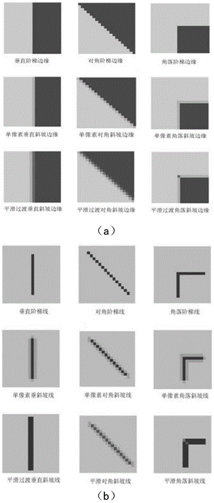 A multi-angle edge detection method based on Gaussian wavelet one-dimensional peak recognition