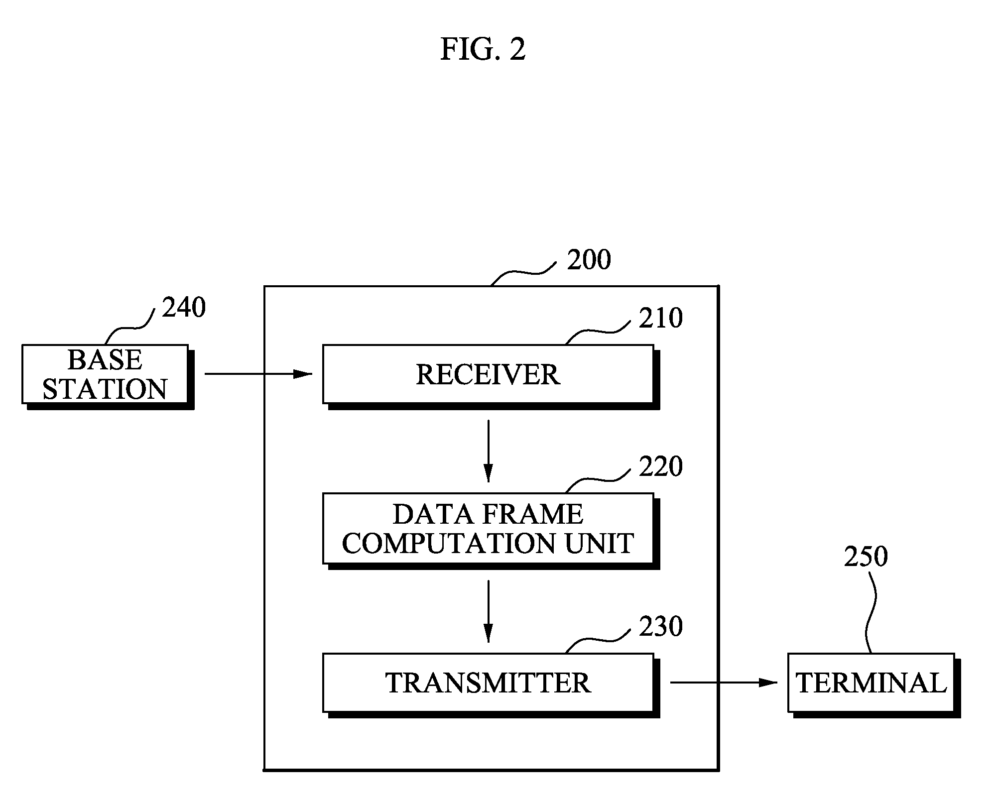 Data transmission system for asynchronous transmitting data and map information