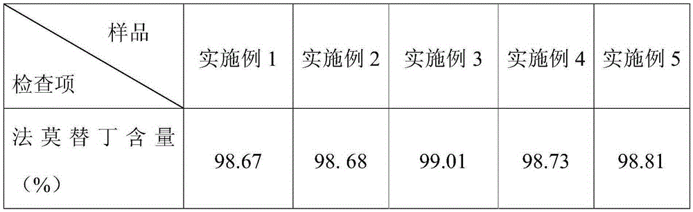 Compound Famotidine sustained release tablets and preparing method thereof