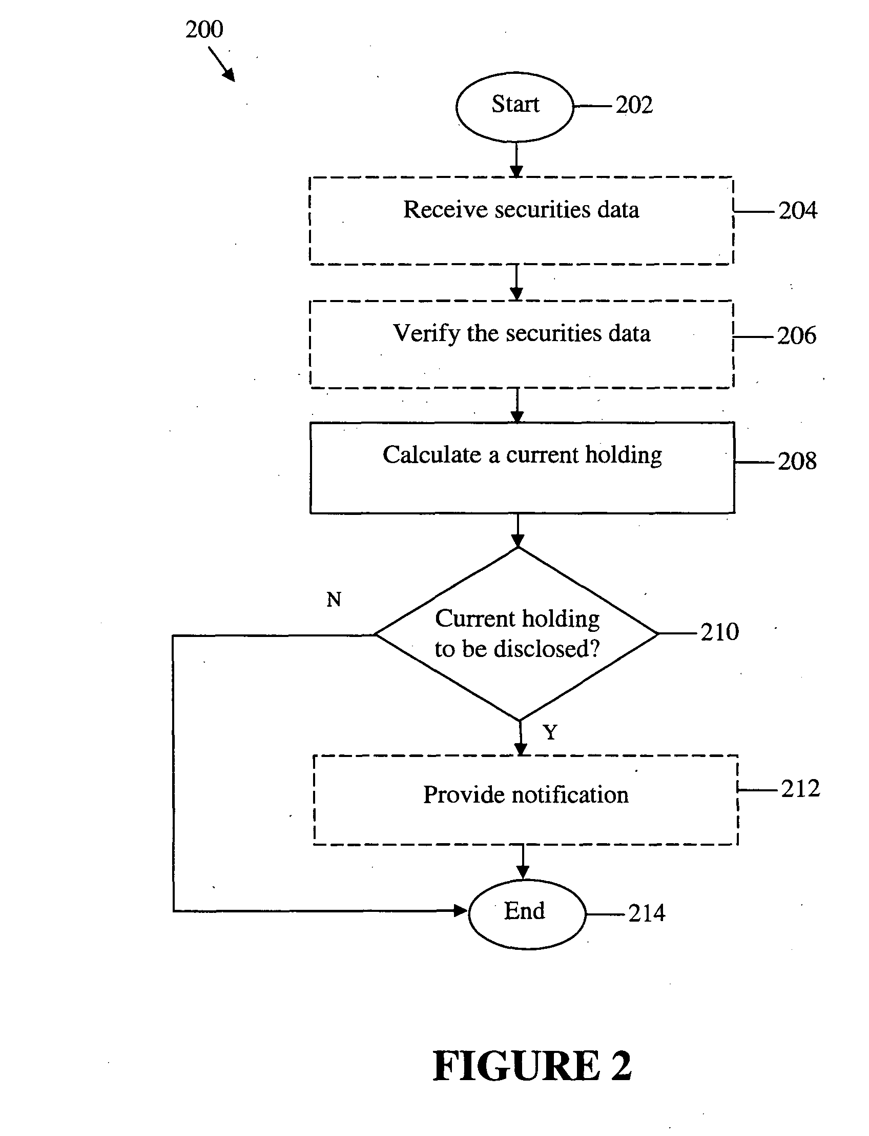 Apparatus and methods for analysing securities data