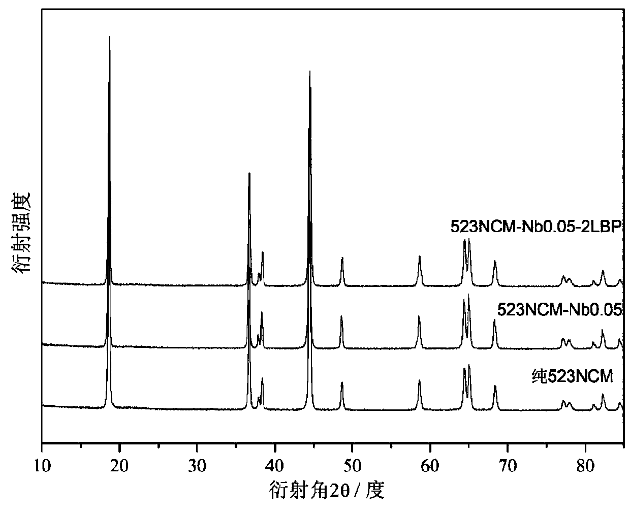 Ion doping and surface cladding jointly-modified lithium ion battery anode material and preparation method thereof