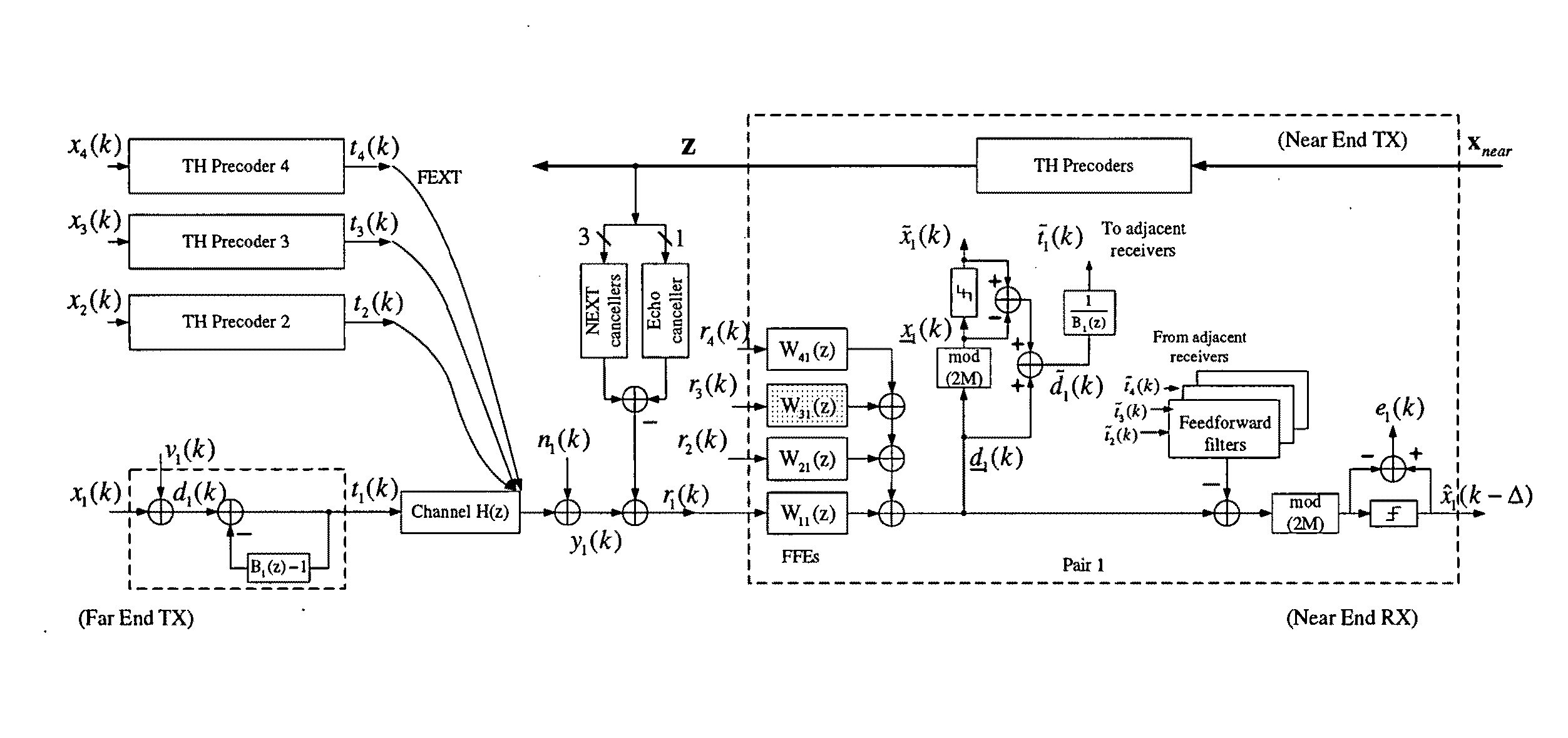 System for mimo equialization of multi-channel transceivers with precoding