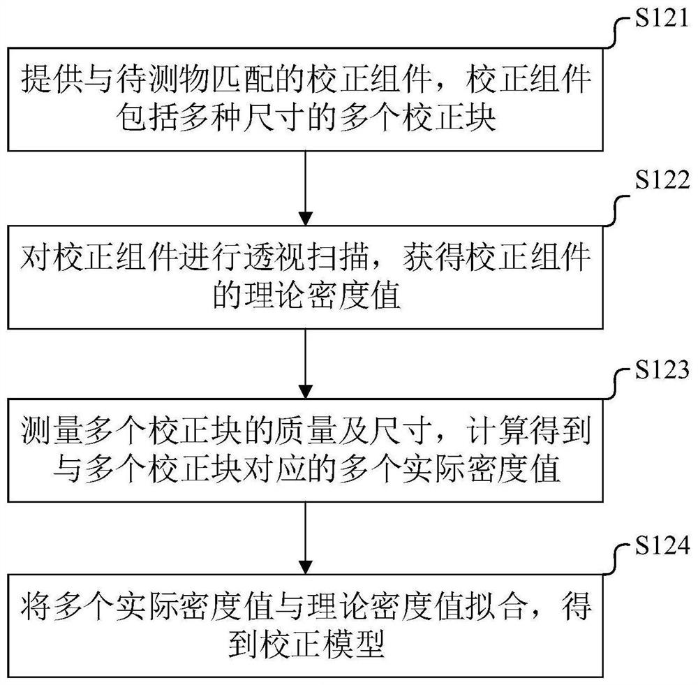 Article space dose distribution detection method and device
