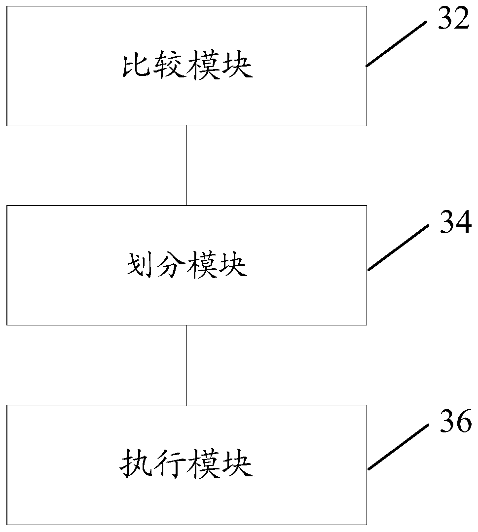 File differentiation comparison method and device, storage medium and electronic device