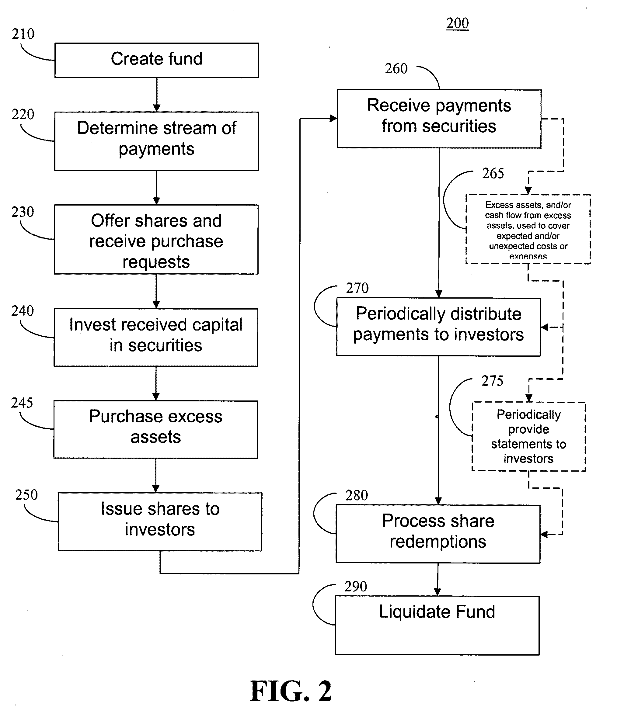 Method of administering an investment fund providing a targeted payout schedule