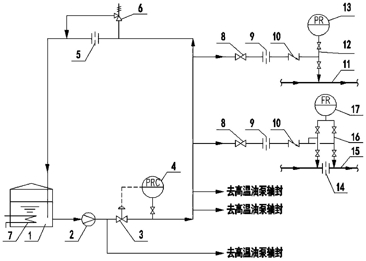 High-temperature oil pump flushing oil and instrument isolation liquid supply system and working method thereof