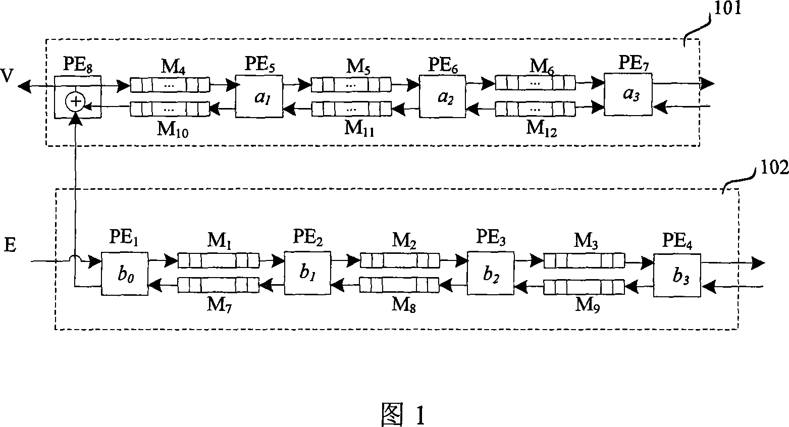 Pulsation array processing circuit for adaptive optical system wavefront control operation