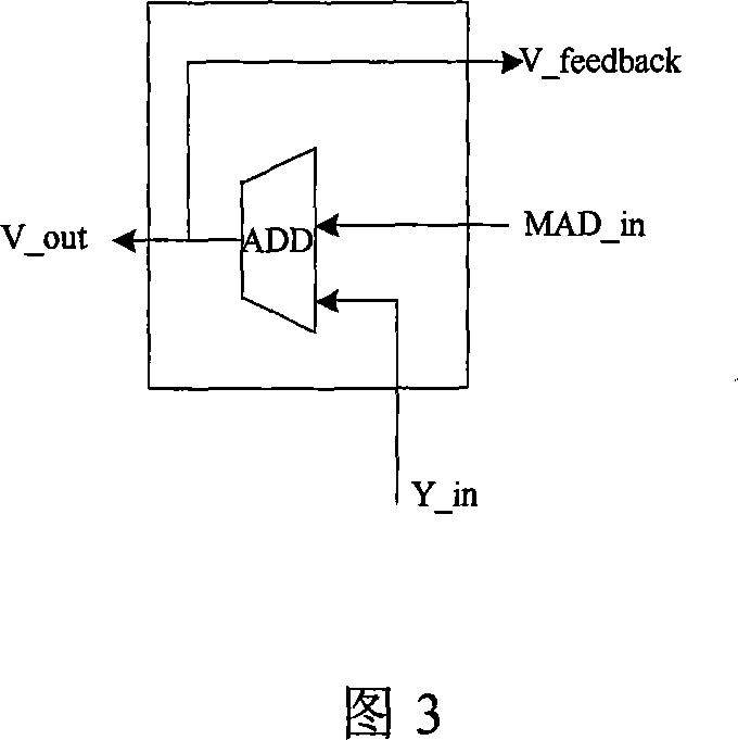 Pulsation array processing circuit for adaptive optical system wavefront control operation