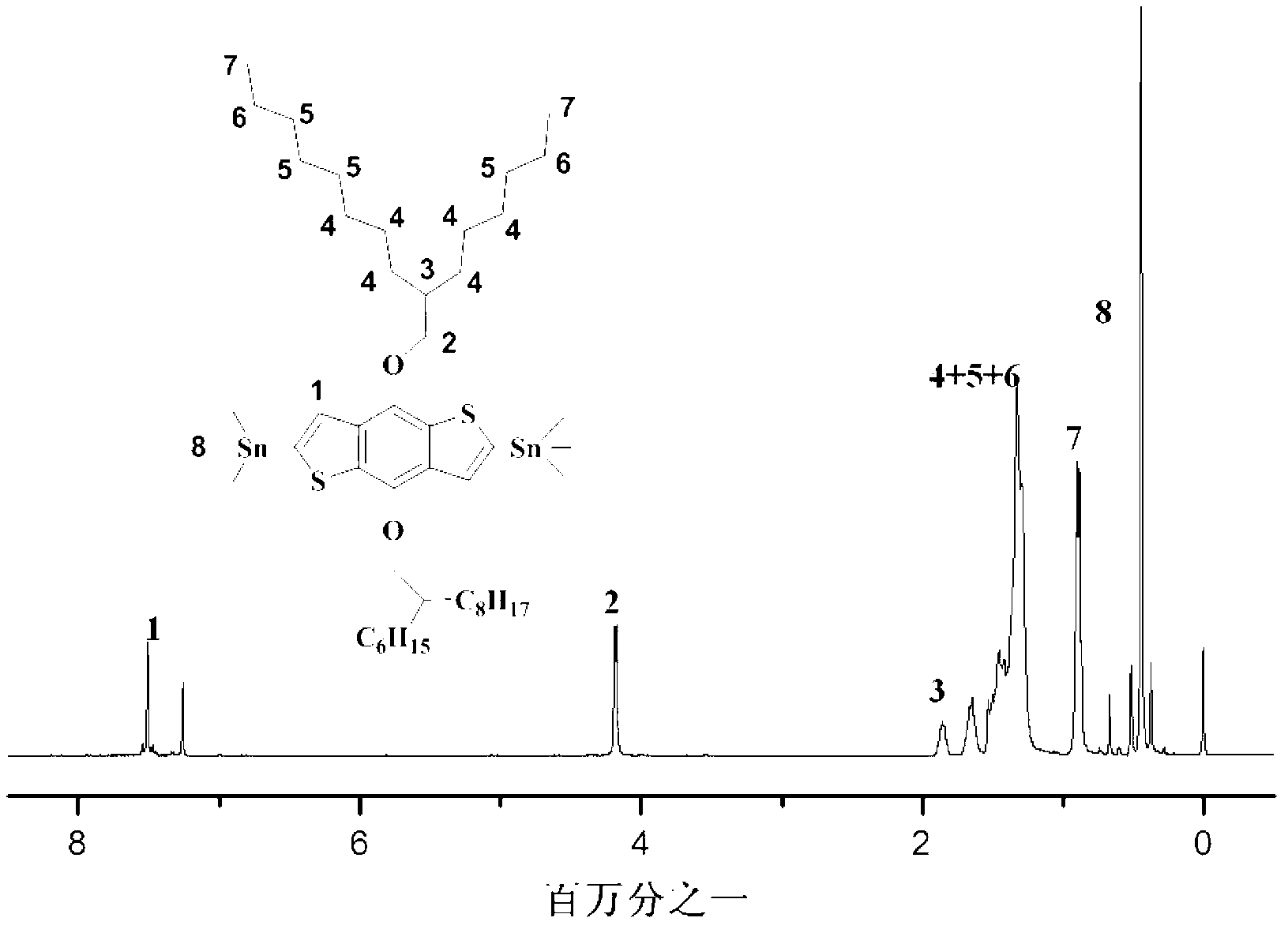 Polymer material containing large-volume branching alkoxy side chain, as well as preparation method and application of polymer material