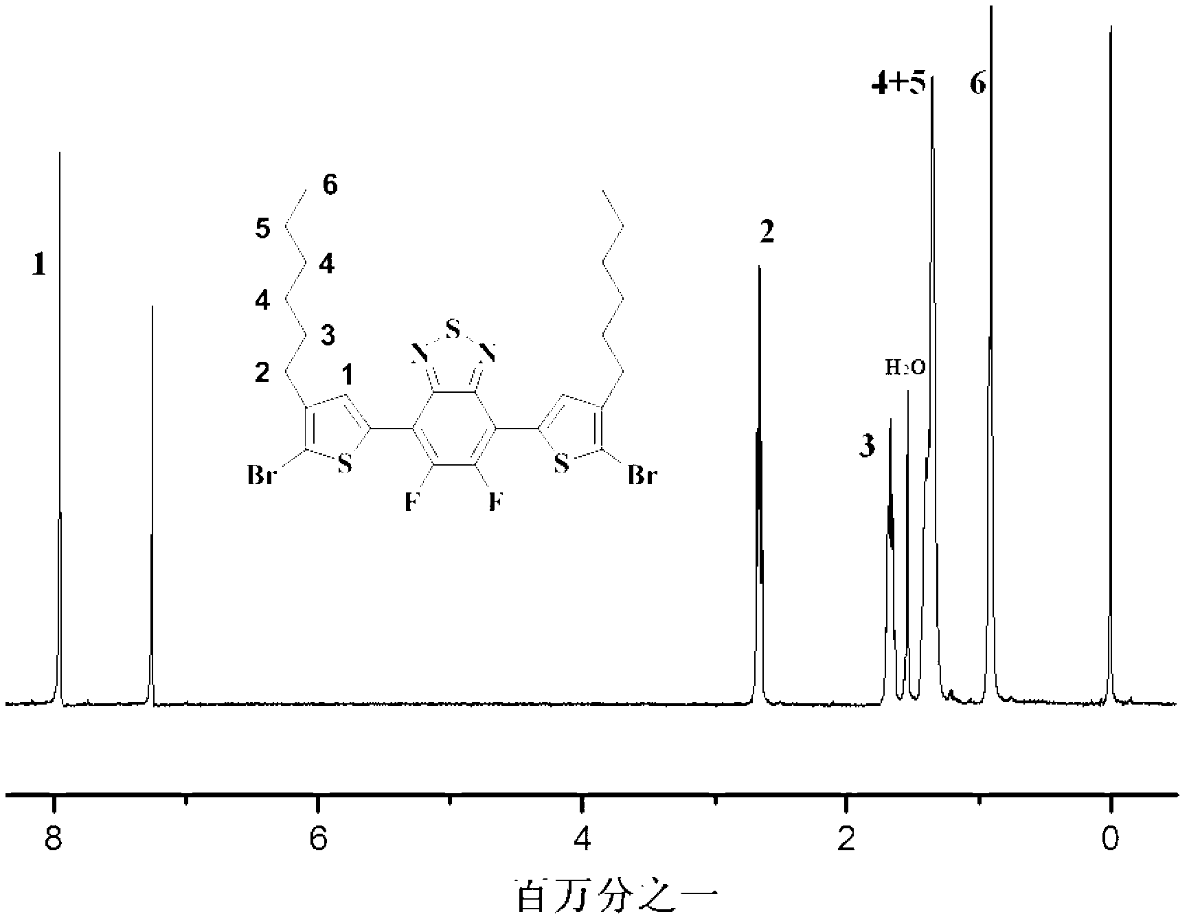 Polymer material containing large-volume branching alkoxy side chain, as well as preparation method and application of polymer material