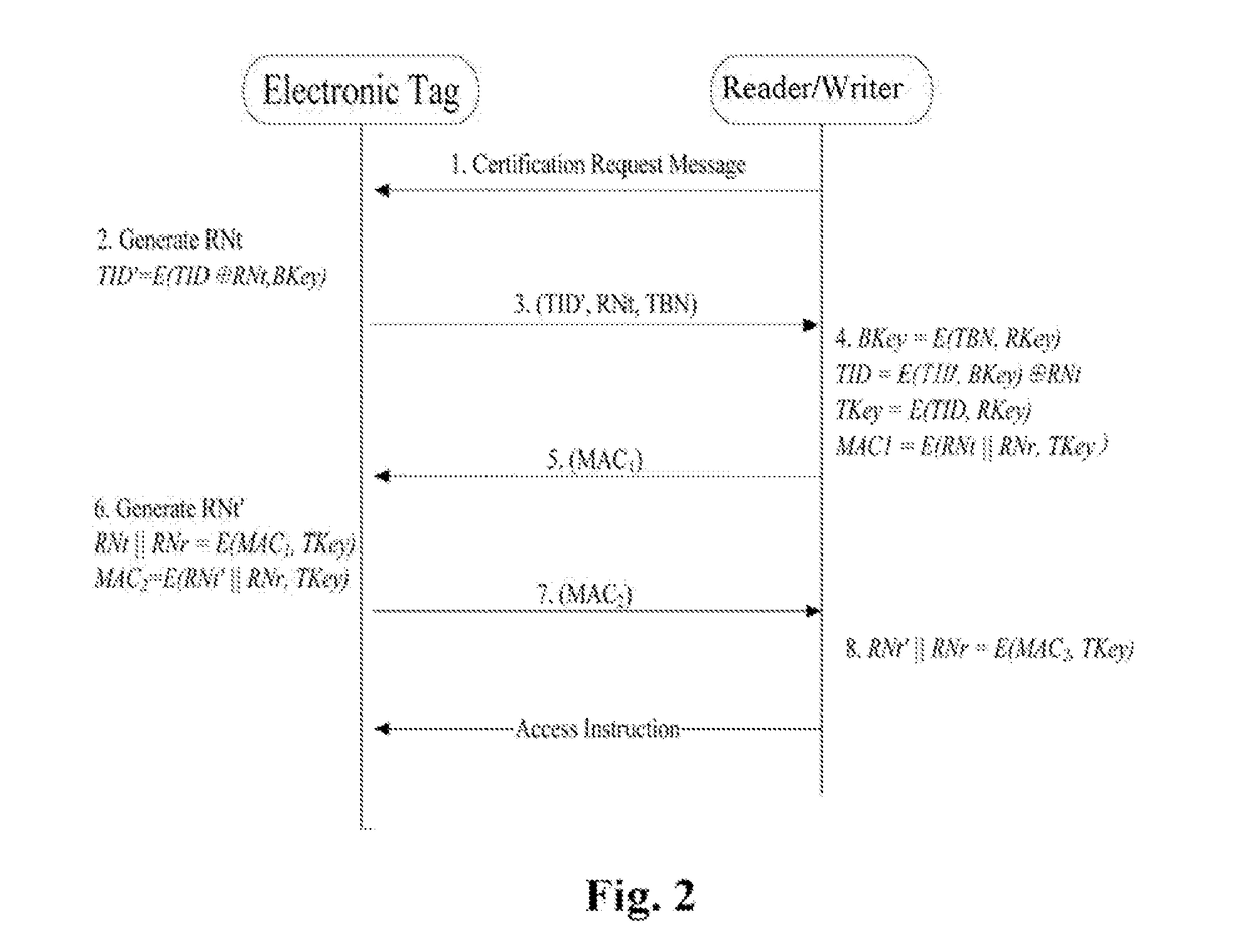 Security Certification Method for Hiding Ultra-High Frequency Electronic Tag Identifier