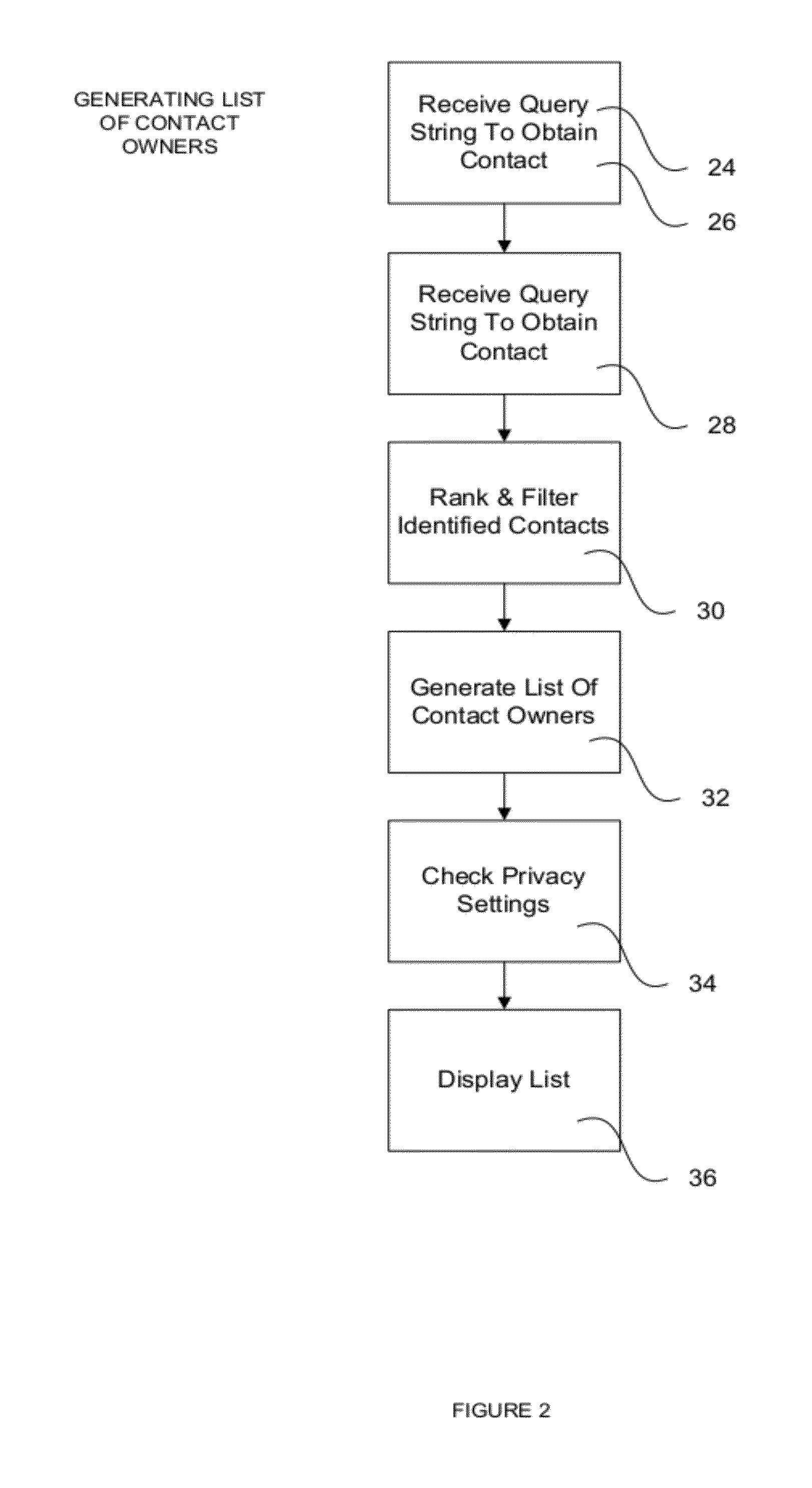 Method and system for relationship management and intelligent agent