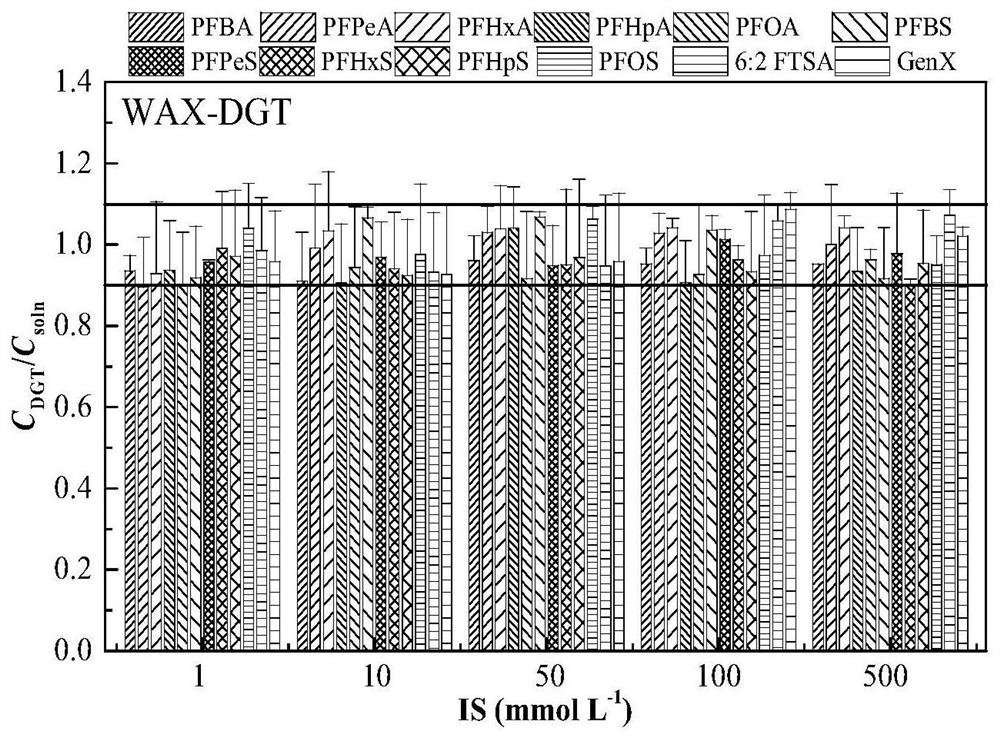 DGT adsorption film, preparation method and method for monitoring perfluoro and polyfluoro compounds based on DGT technology