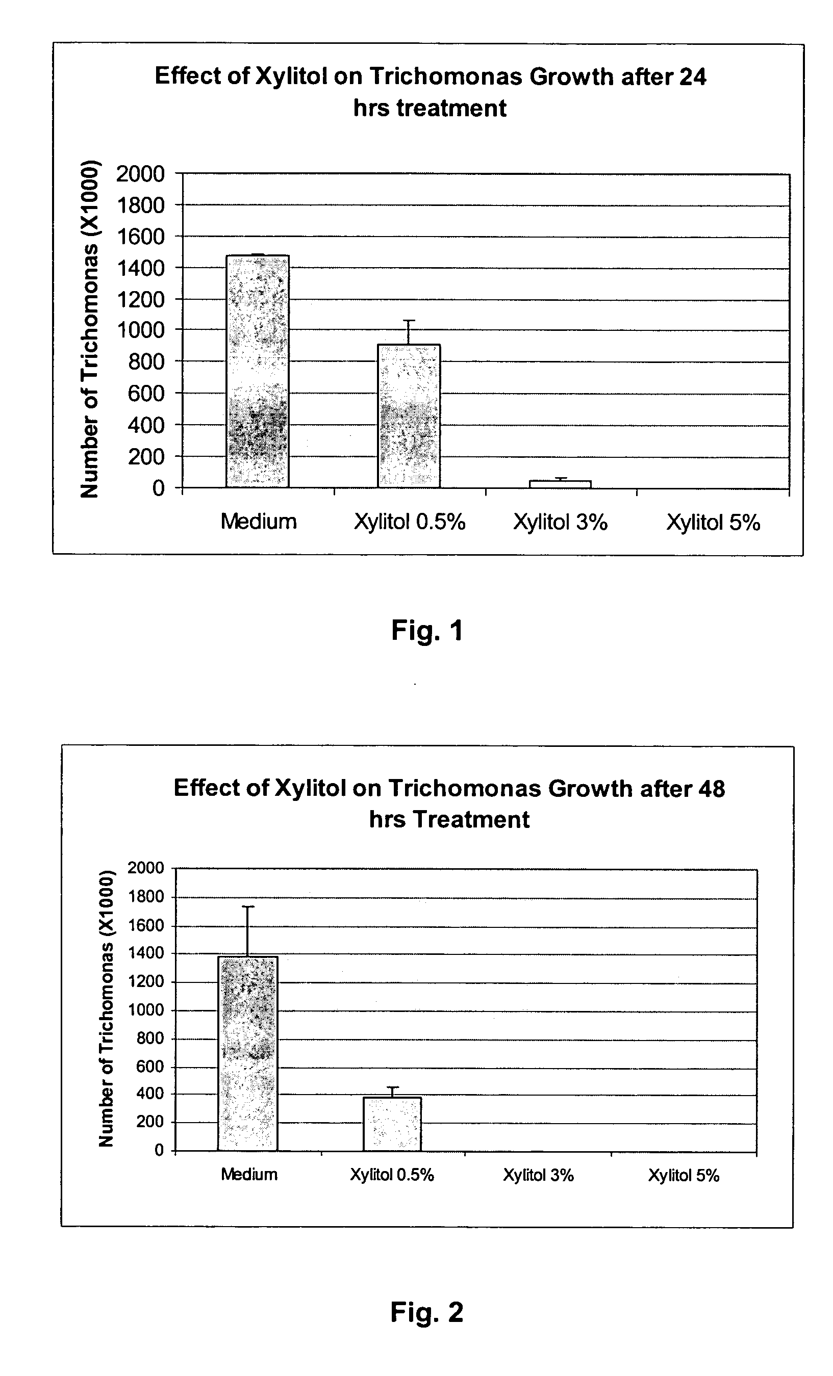 Method for preventing and/or treating trichomonas vaginitis