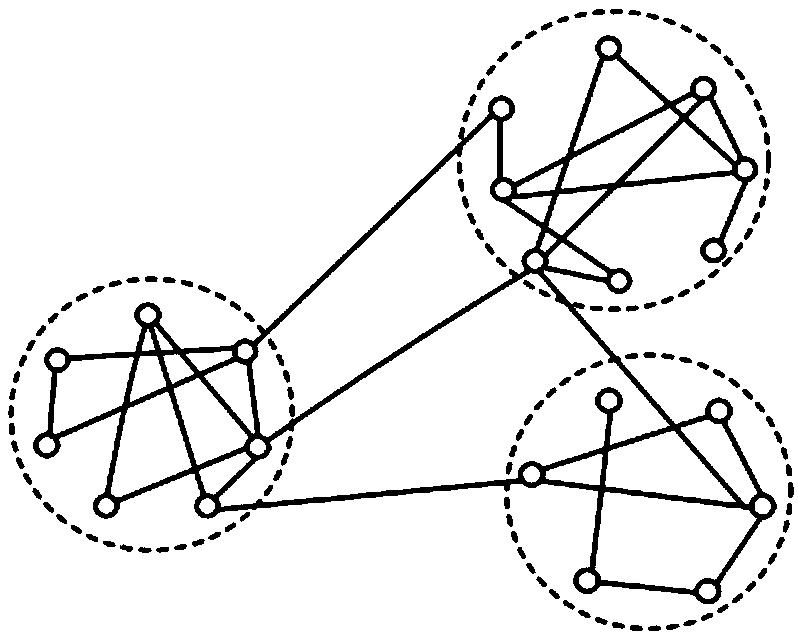 A method and system for dynamically dividing distributed power clusters