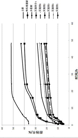 Oil displacement micro-lactic acid system for acidizing and plugging removal and preparation method thereof