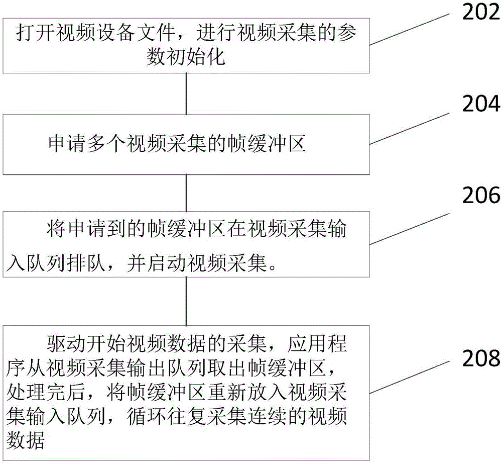 Intelligent acquisition method and device for vehicular photographing equipment, and car digital video recorder