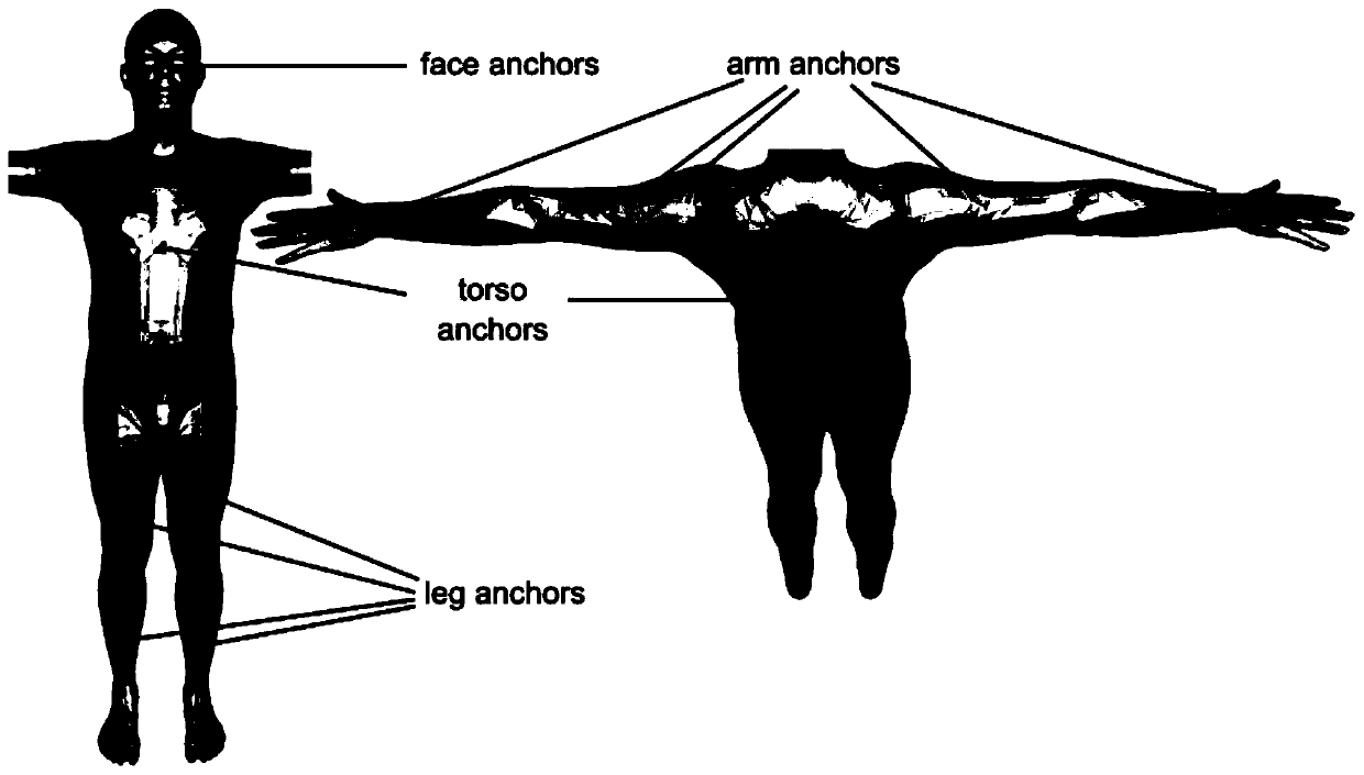 Three-dimensional human body posture, expression and gesture reconstruction method