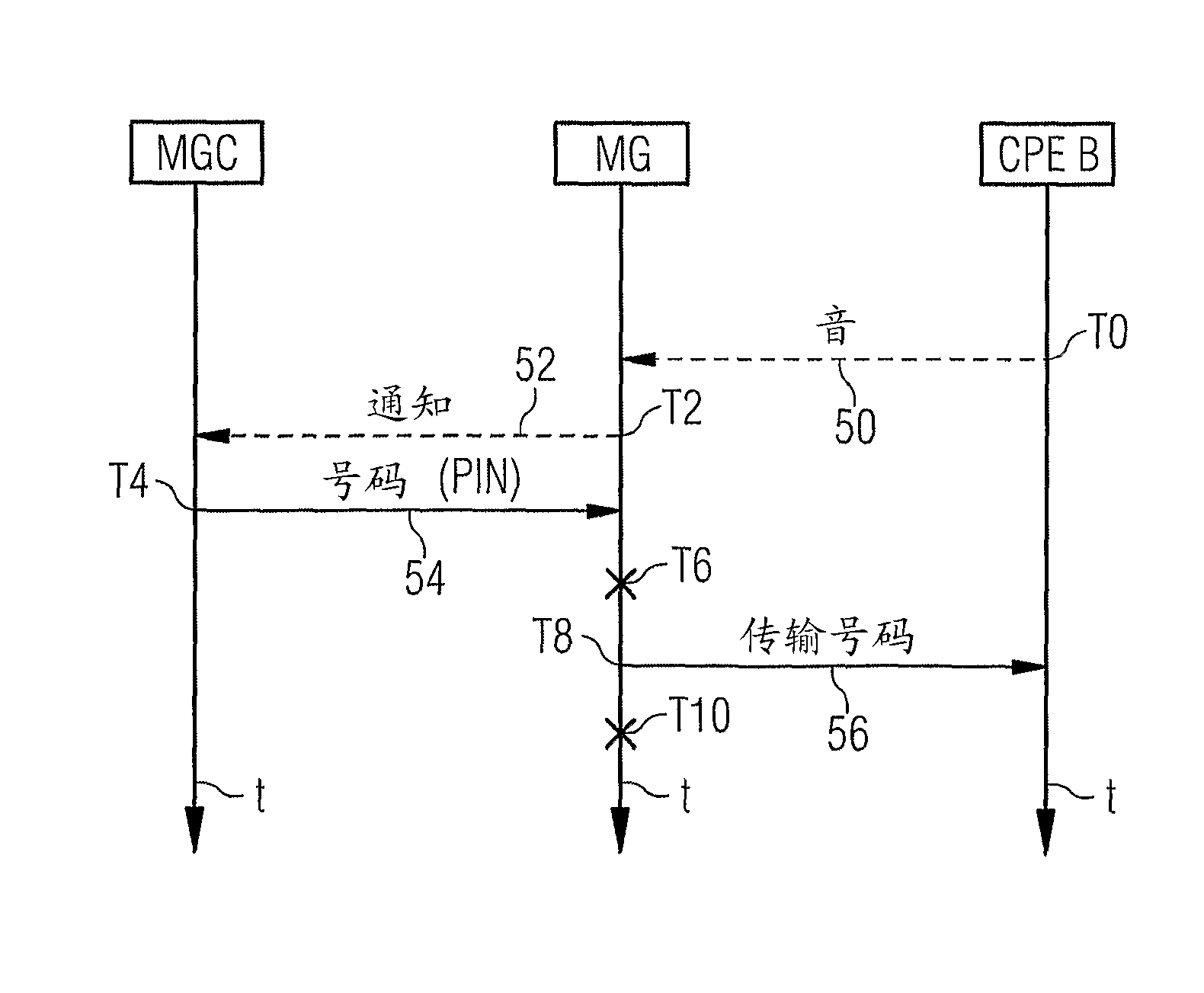 Method for transmitting a caller number, messages, gateway device and gateway control device