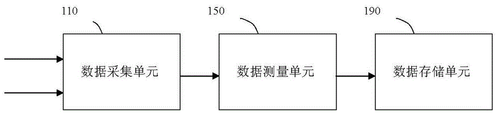 Data measurement and storage system and method for achieving high frequency and ultra-high frequency partial discharge monitoring of transformer