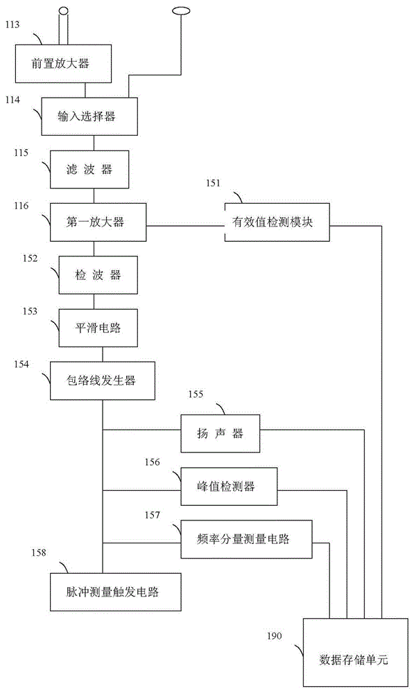 Data measurement and storage system and method for achieving high frequency and ultra-high frequency partial discharge monitoring of transformer