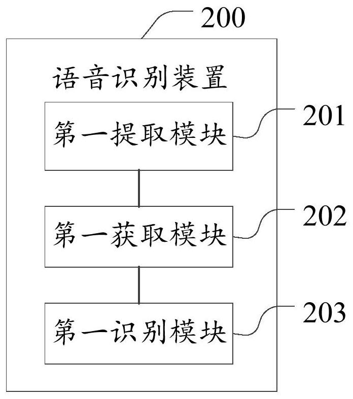 Voice recognition method and device and electronic equipment