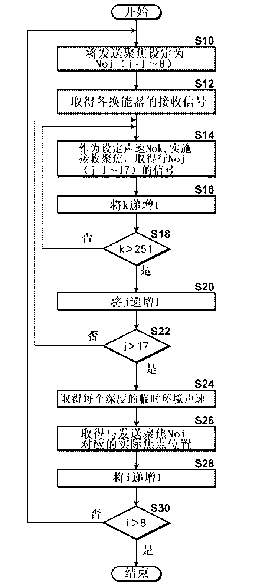 Focus information determination method and device, and environmental sound velocity acquisition method and device