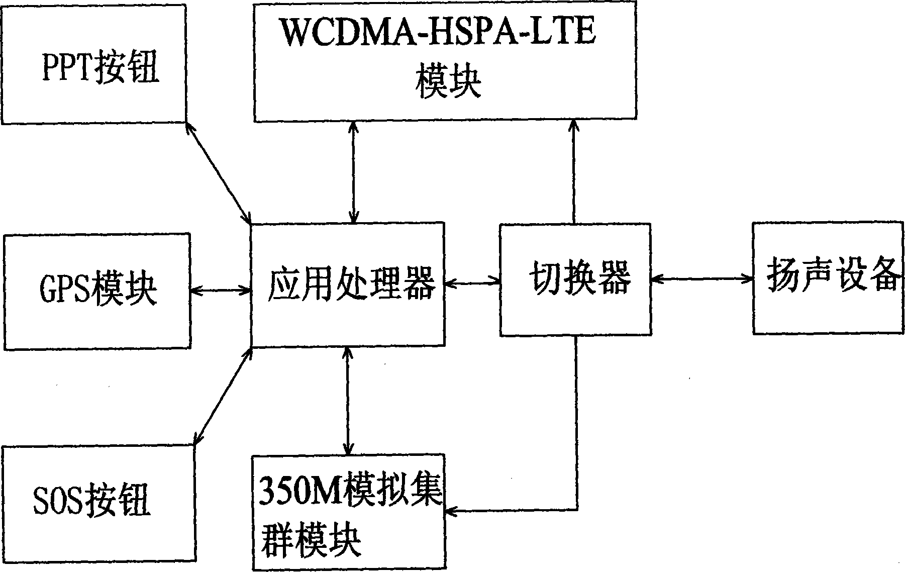 Multifunctional system capable of simultaneously supporting POC (Ptt over cellular) interphone and 350M analog trunking interphone on WCDMA-HSPA-LTE(wideband code division multiple access-high speed packet assess-long term evolution system)