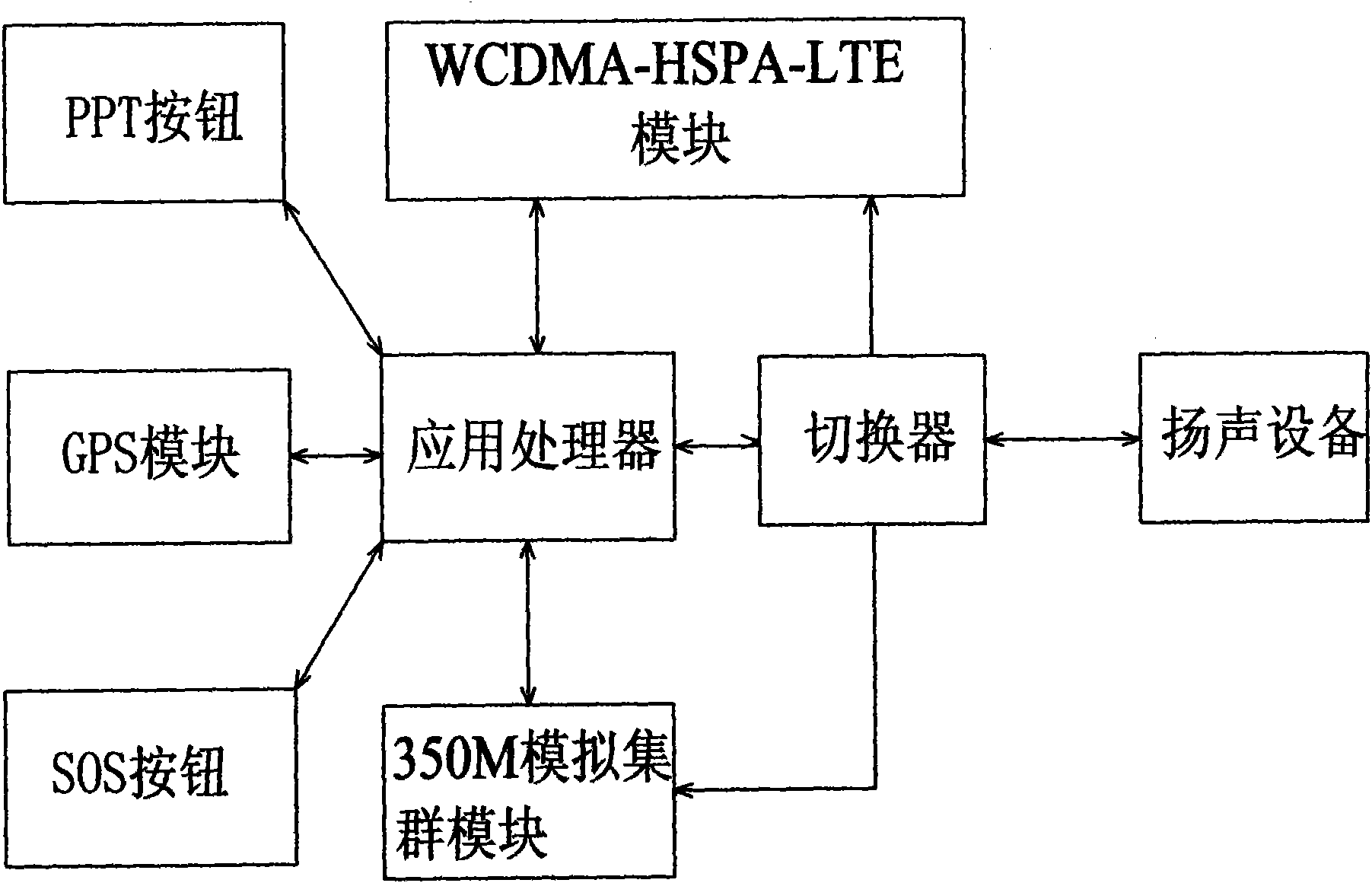 Multifunctional system capable of simultaneously supporting POC (Ptt over cellular) interphone and 350M analog trunking interphone on WCDMA-HSPA-LTE(wideband code division multiple access-high speed packet assess-long term evolution system)