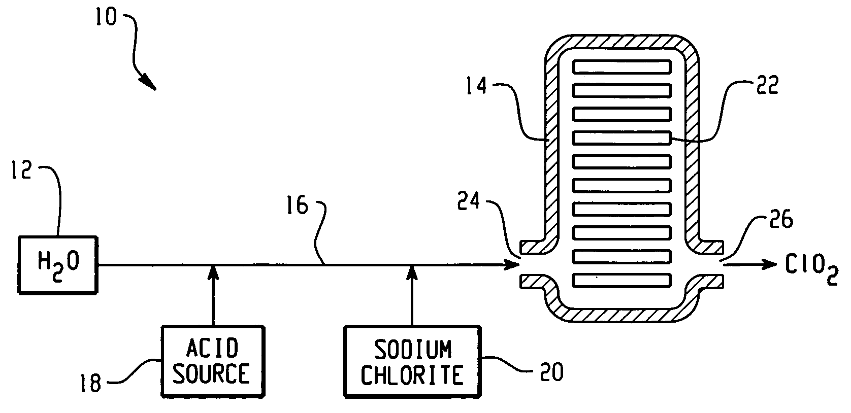 Systems and methods for generating chlorine dioxide