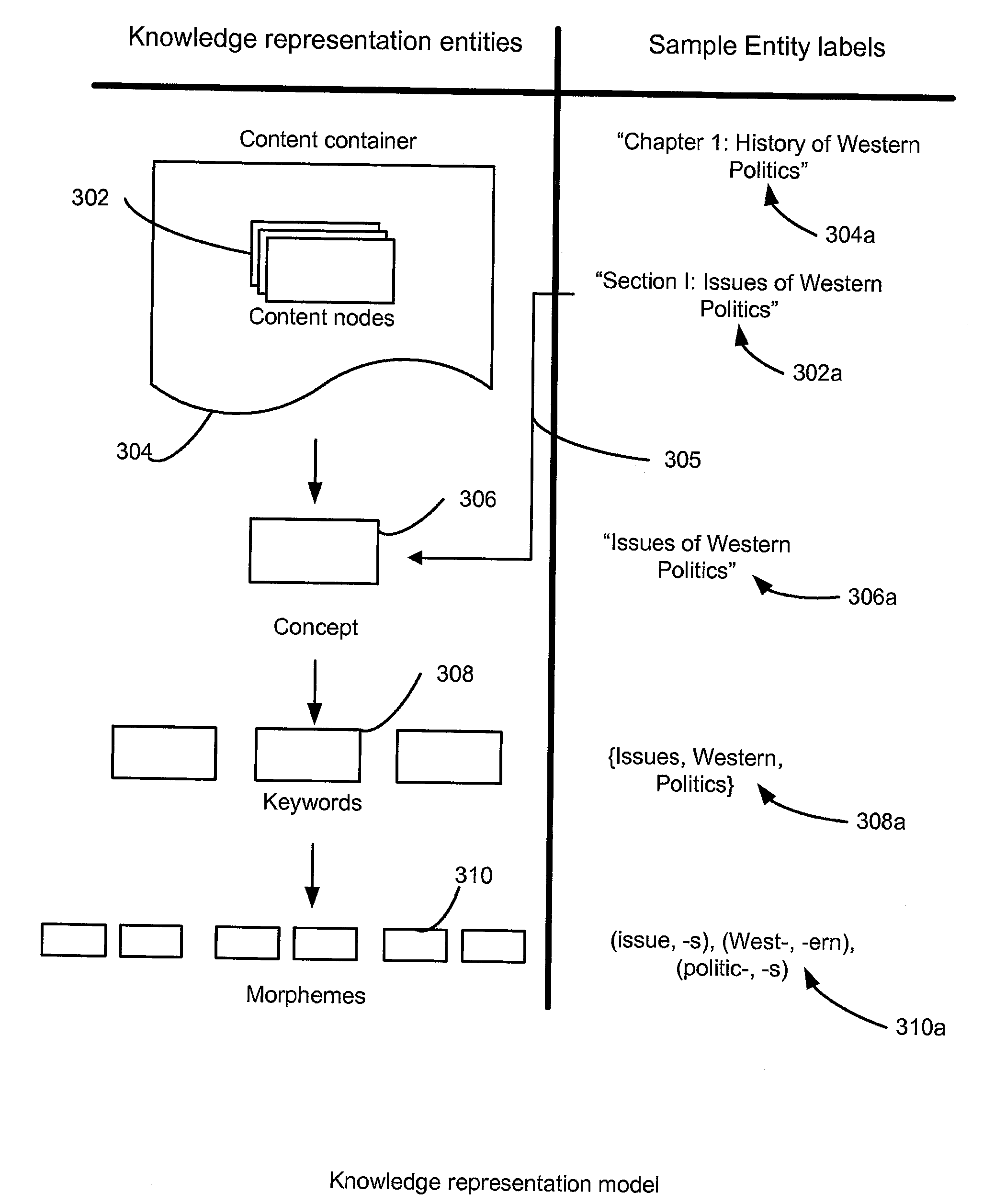System, method and computer program for using a multi-tiered knowledge representation model