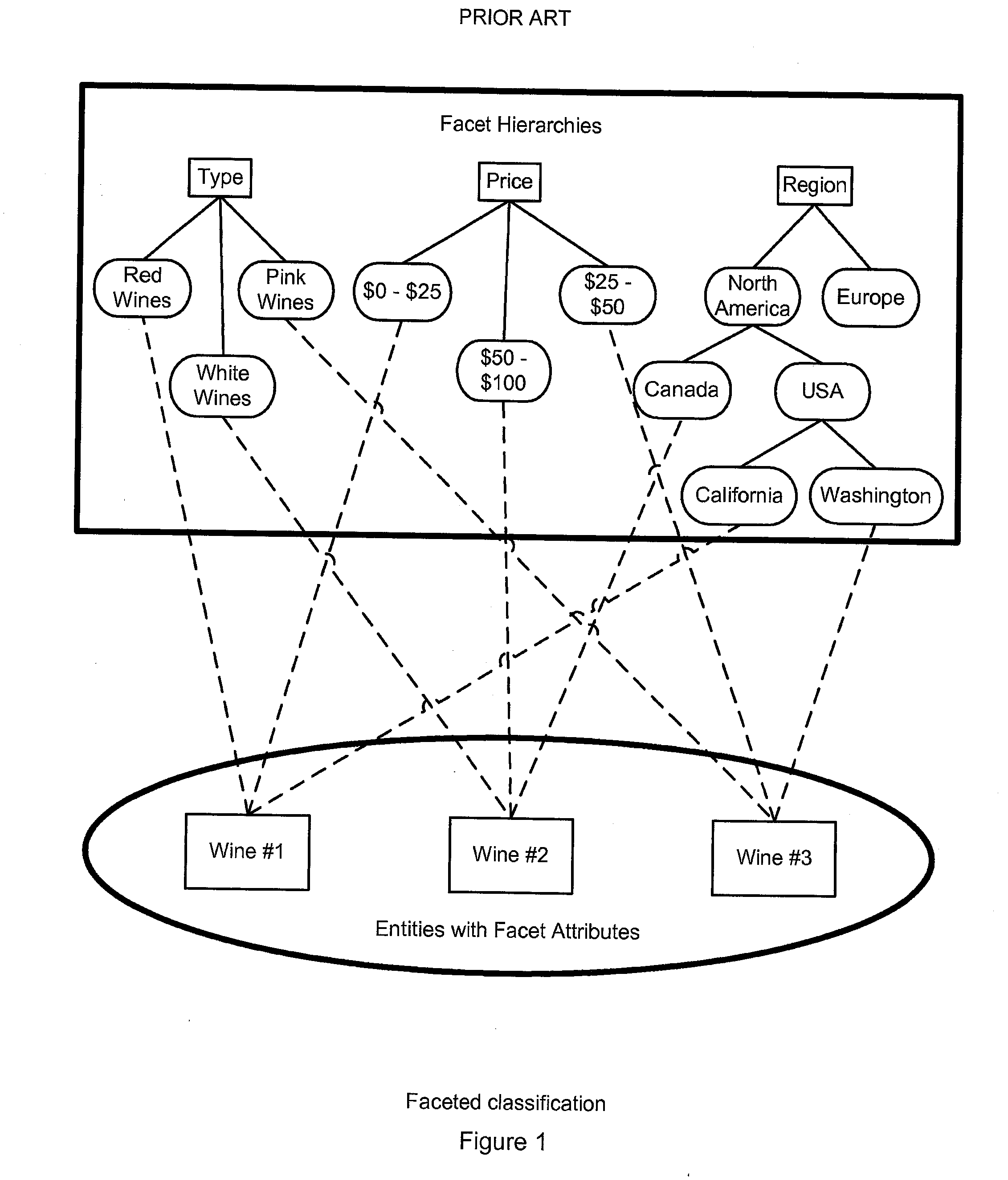 System, method and computer program for using a multi-tiered knowledge representation model