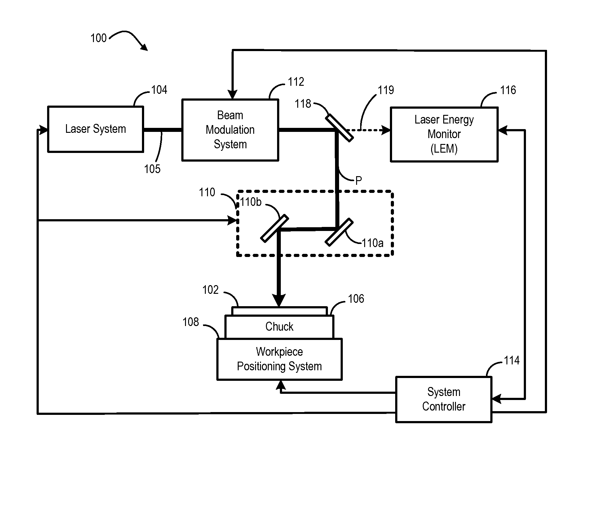 Laser pulse energy control systems and methods