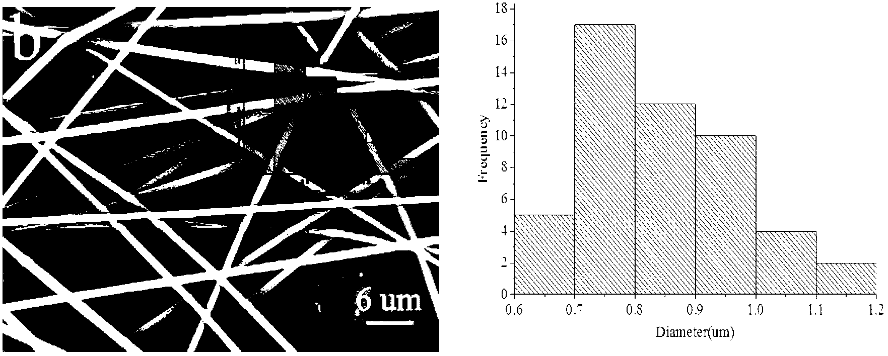 Method for preparing self-assembly ketoprofen liposome by electrostatic spinning technology
