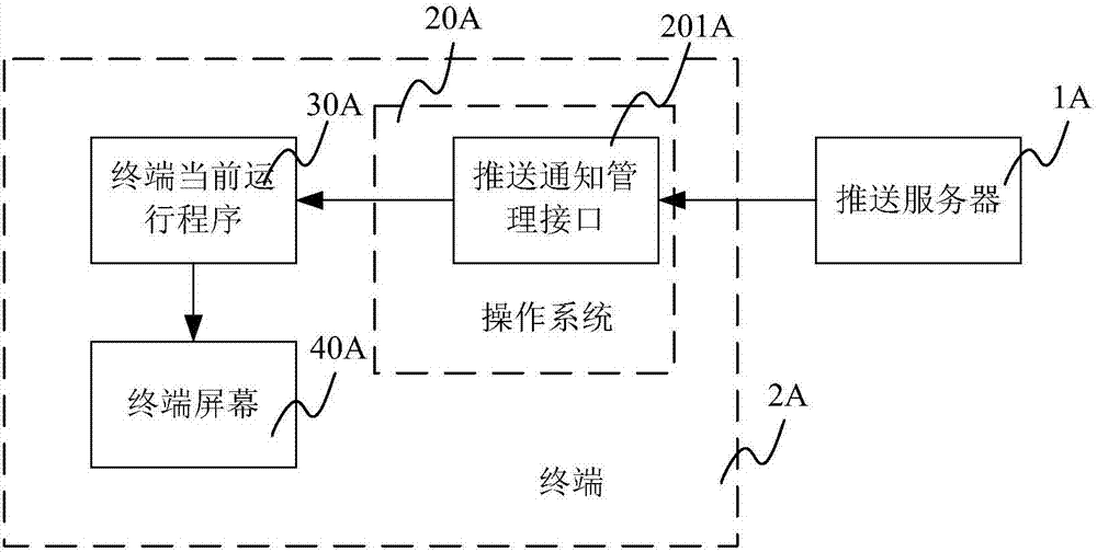 Method and device for hiding pushing notification