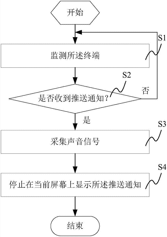 Method and device for hiding pushing notification