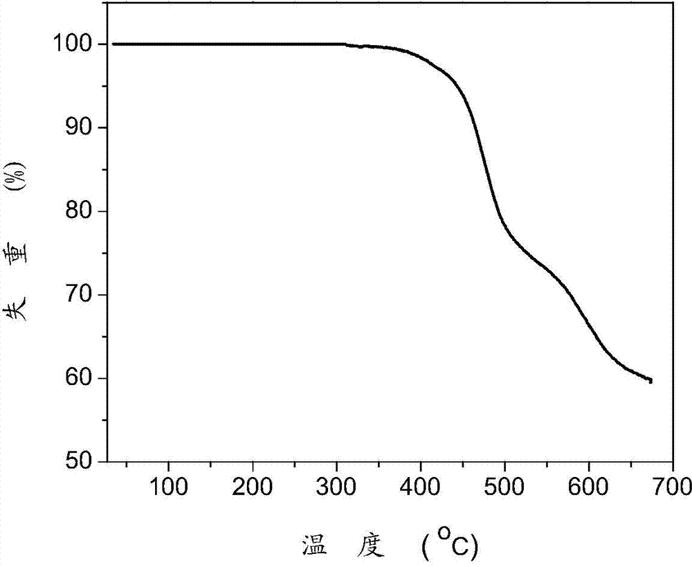 Bipolar polymer blue light host material, preparation method and applications thereof