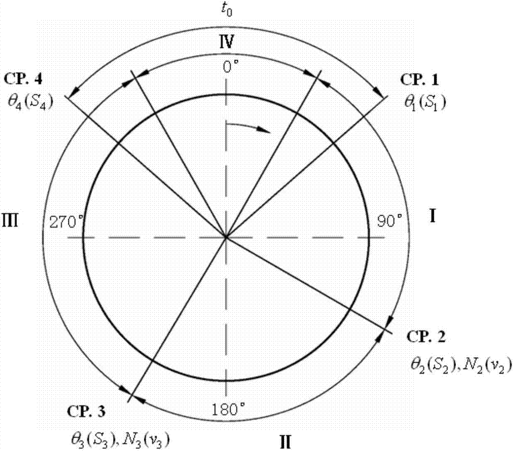 Optimum design method of drawing processing technology locus of servo press