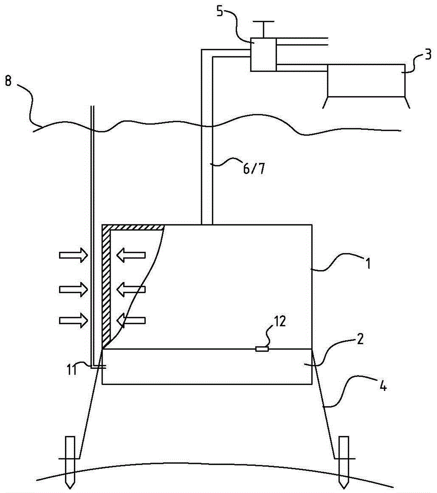 A system and method for seabed storage of high-pressure gas