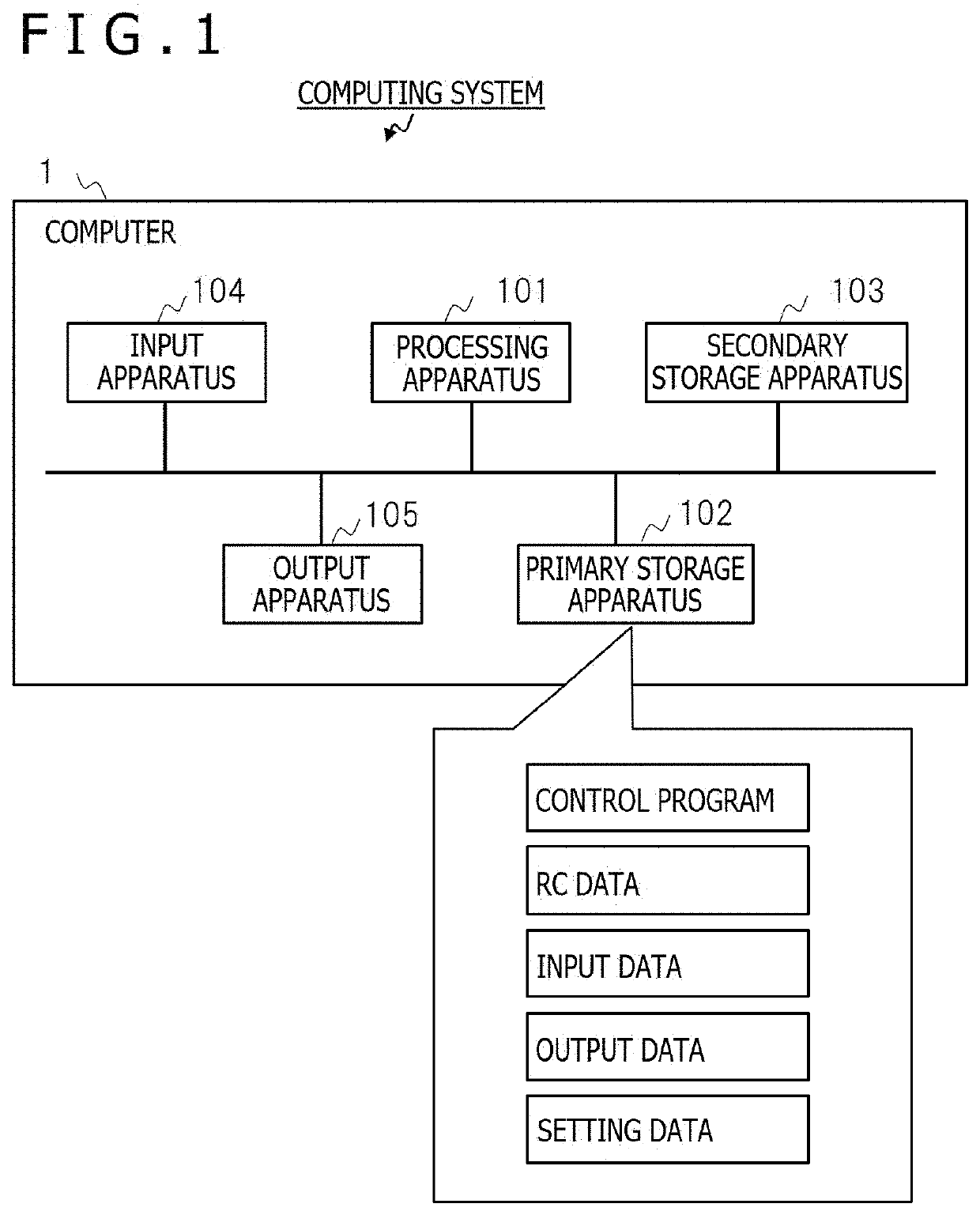 Computing system and method