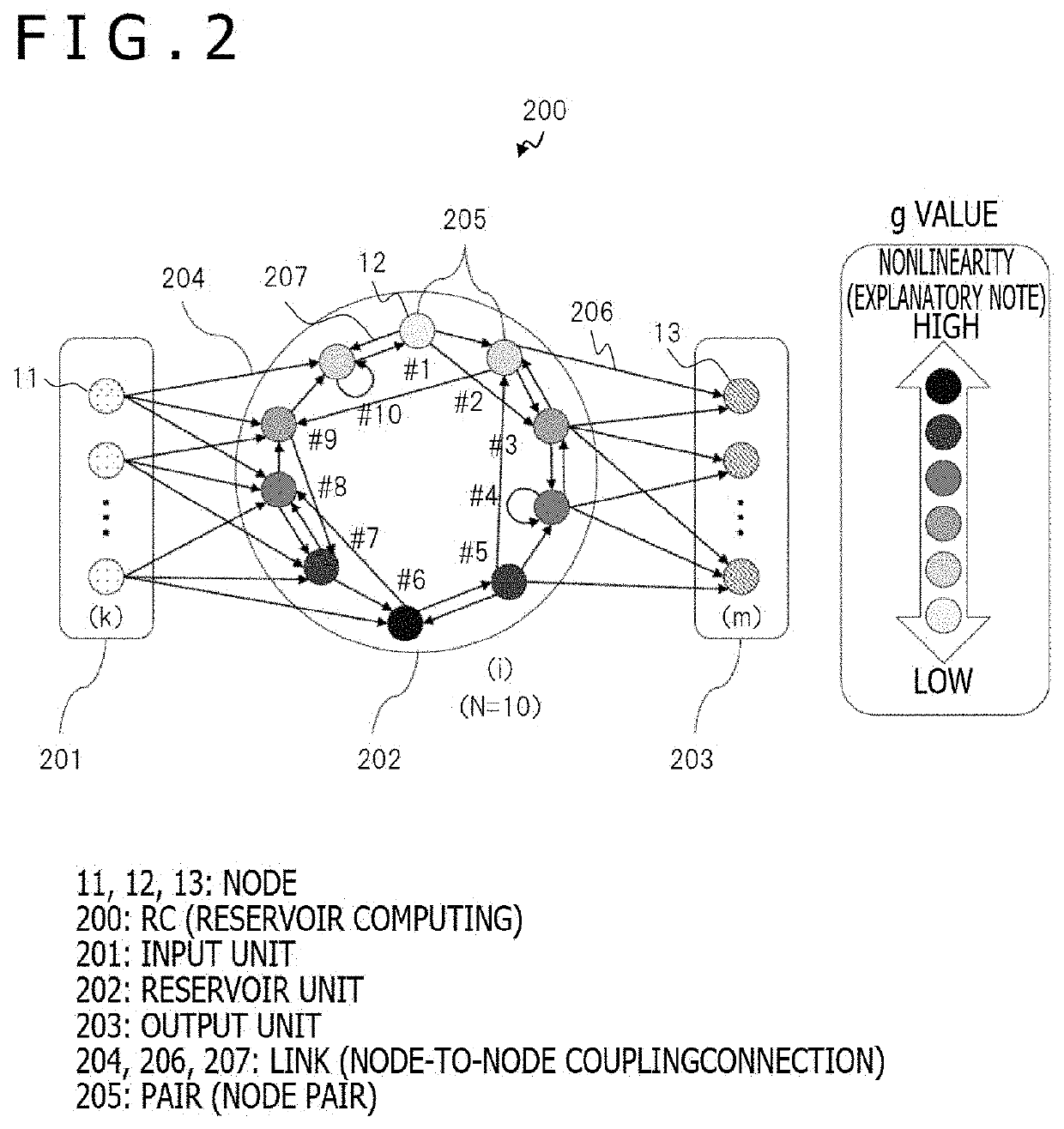 Computing system and method