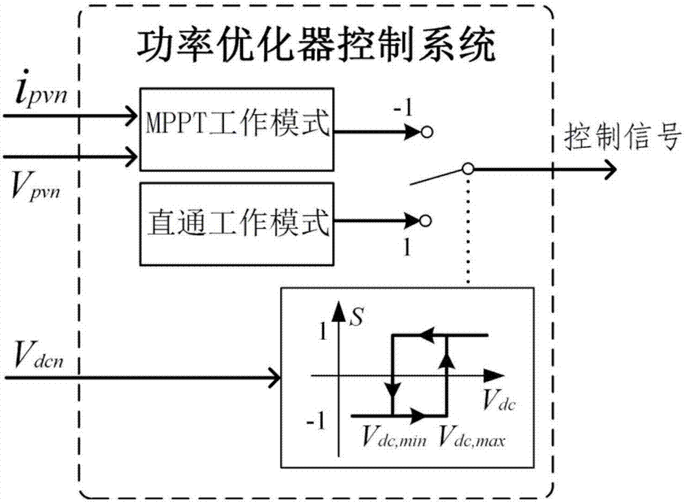 Photovoltaic microgrid system and photovoltaic microgrid system control method
